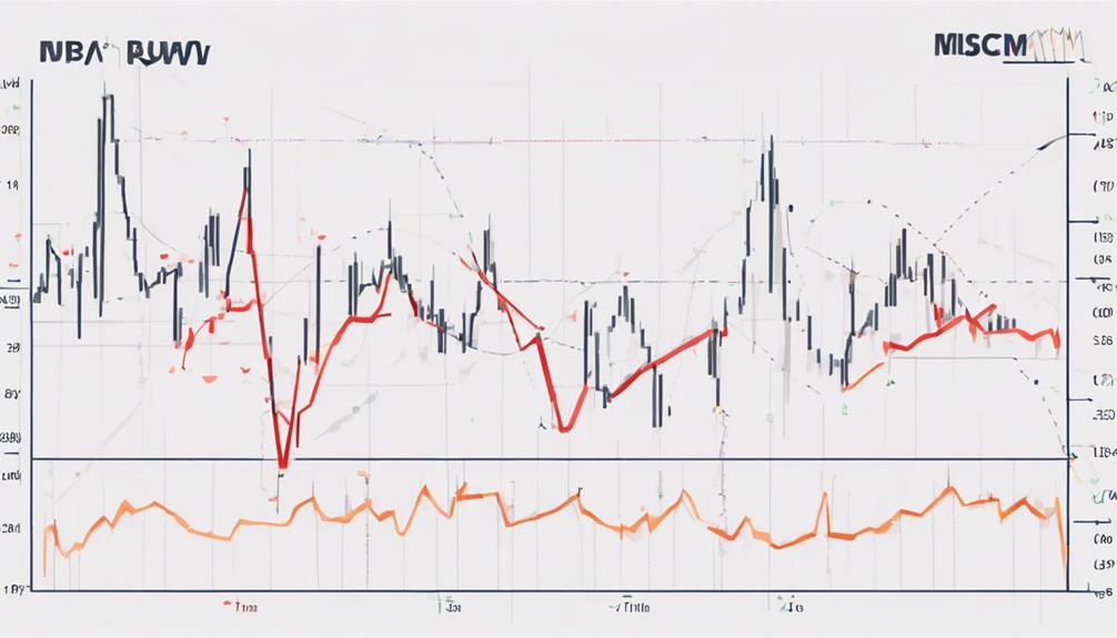 navigating market volatility effectively