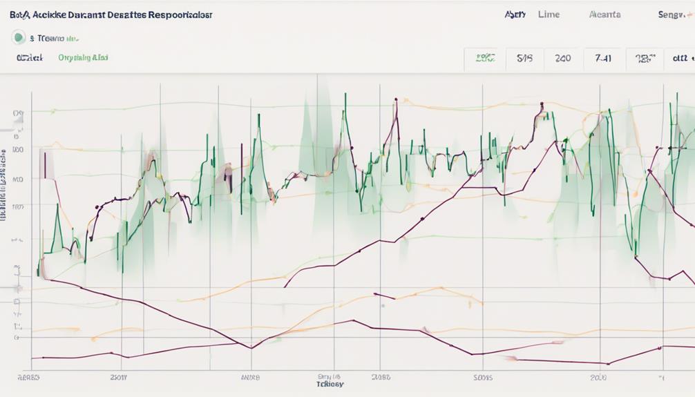 navigating moving average challenges