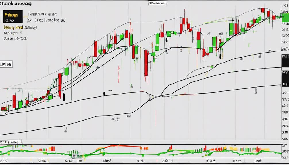 3 Best Ways to Navigate Moving Averages Guide - Sen. Bob Mensch