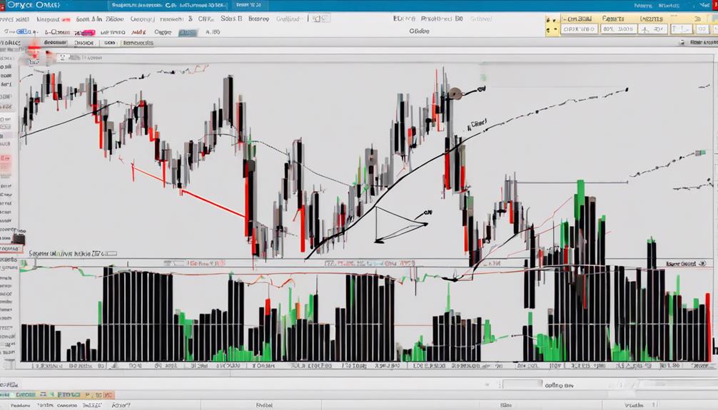 on balance volume for breakouts