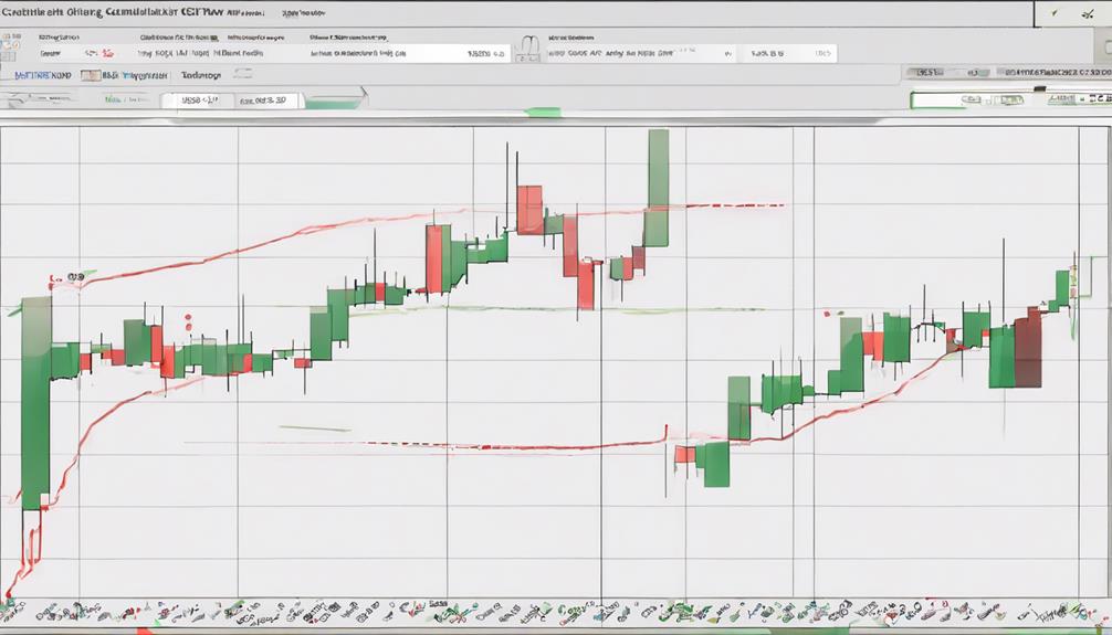 on balance volume indicator strategy