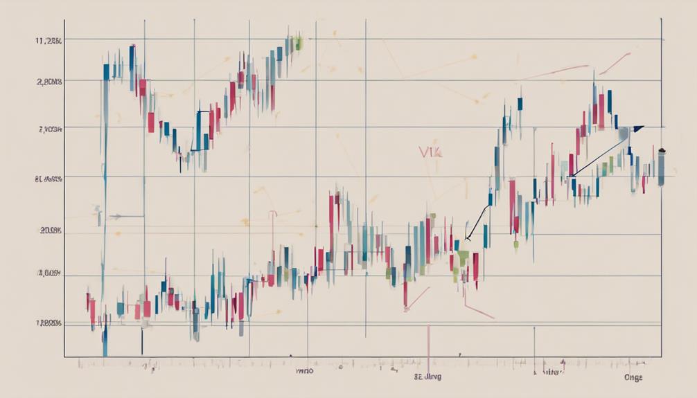 optimizing low volume signals