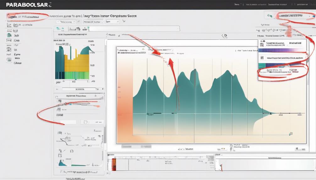 optimizing parabolic sar settings