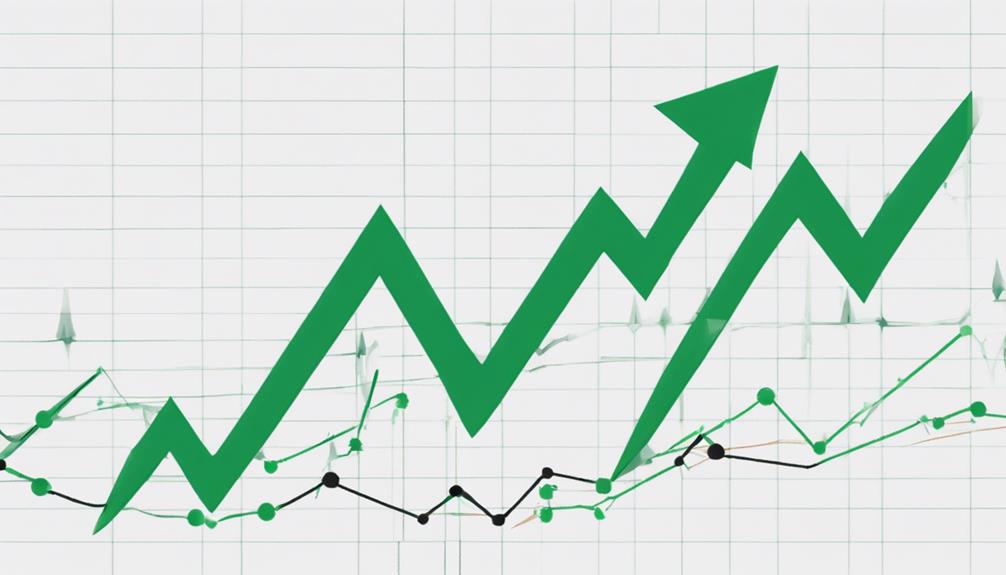 optimizing profits through roc