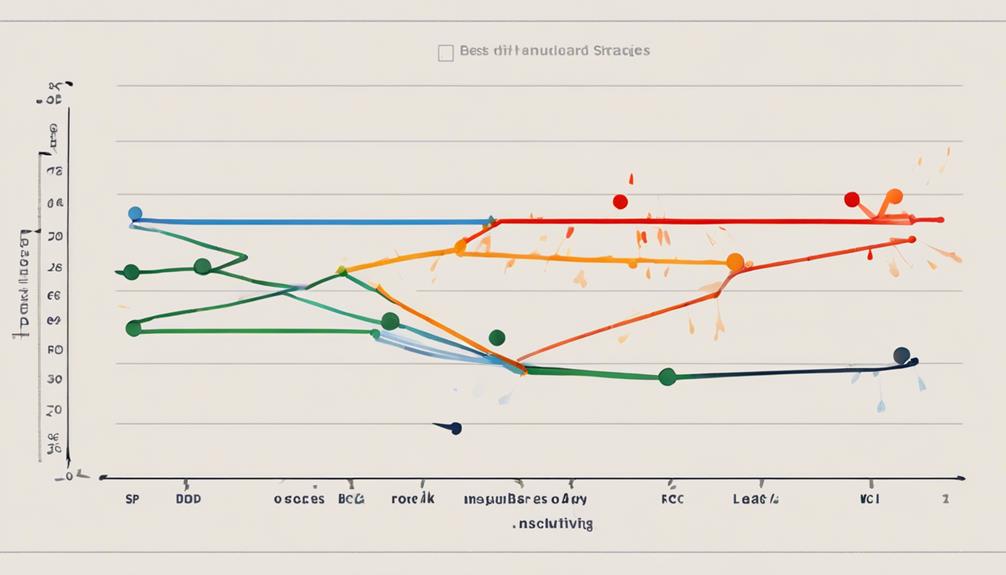 Increasing Roc 5 Best Methods for Optimizing ROC Indicator - Sen. Bob Mensch