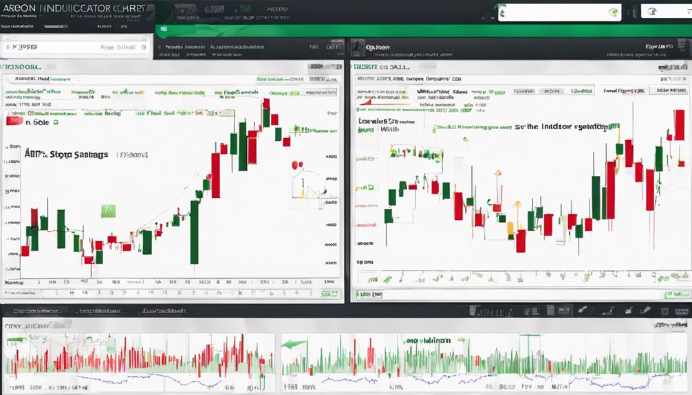 optimizing stock market signals