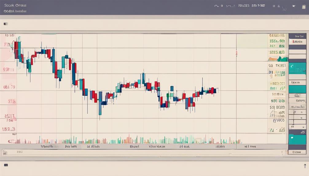 optimizing trade strategies effectively