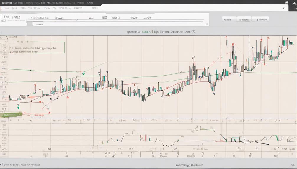 optimizing trading strategy indicators