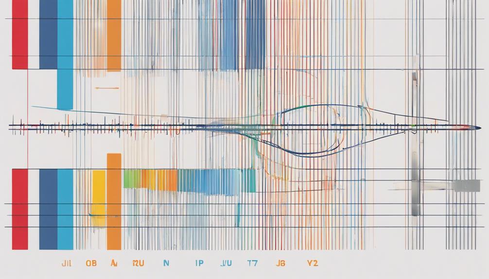 optimizing trading strategy parameters