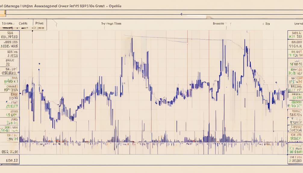 optimizing trading strategy parameters