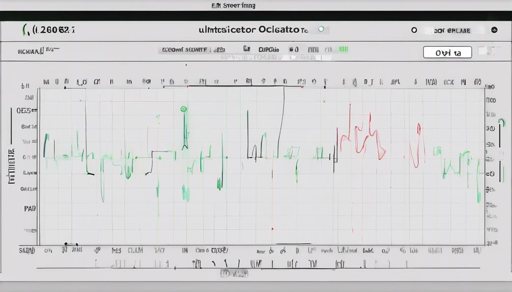 optimizing uo settings accurately