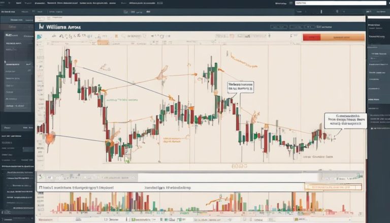 Top Tips for Trading Success With Williams %R - Sen. Bob Mensch