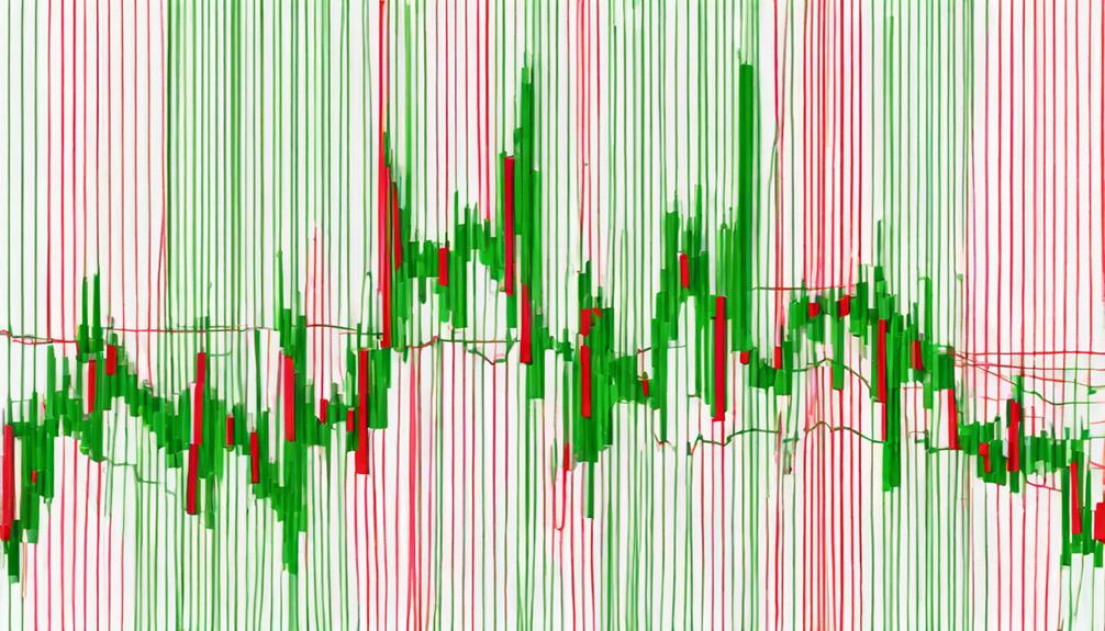 oscillator for advanced traders