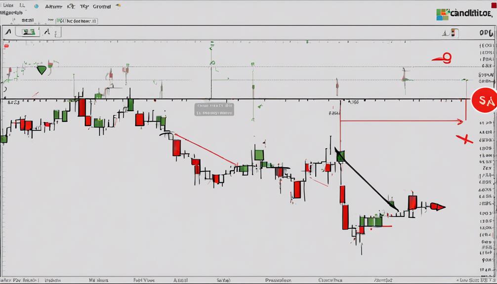 parabolic sar for trading