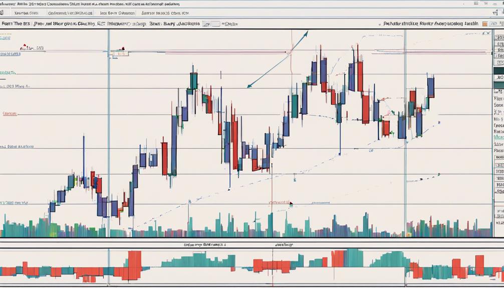 parabolic sar in trading