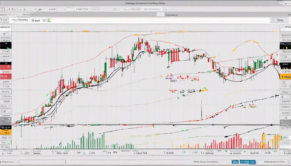 parabolic sar strategy effectiveness