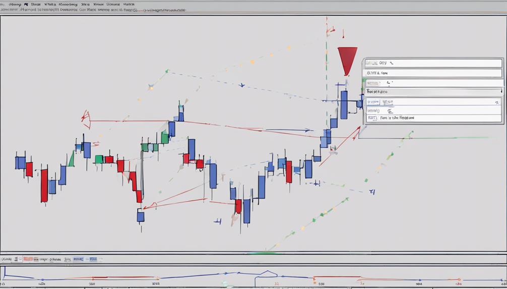 pivot points for trading