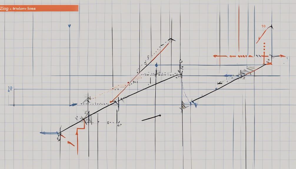 plotting fibonacci extension lines