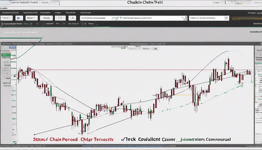 predicting market volatility accurately