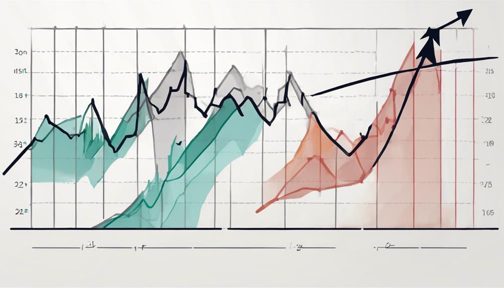 quantifying risk through analysis