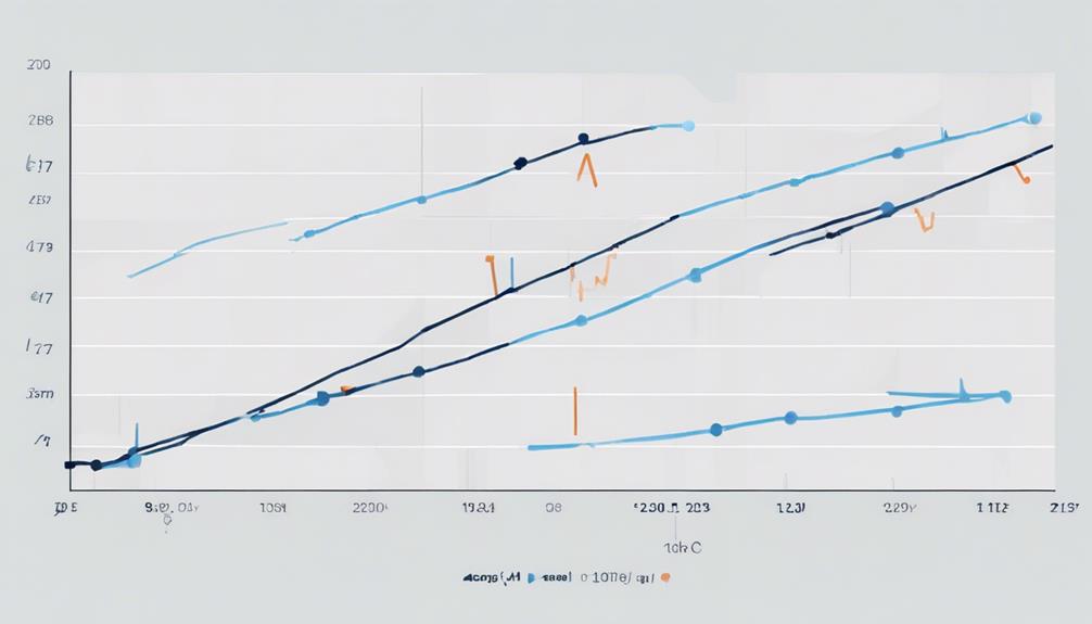 recognizing adl indicator divergence