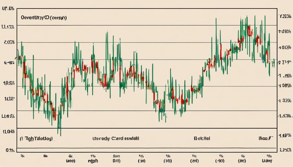 recognizing market extremes accurately