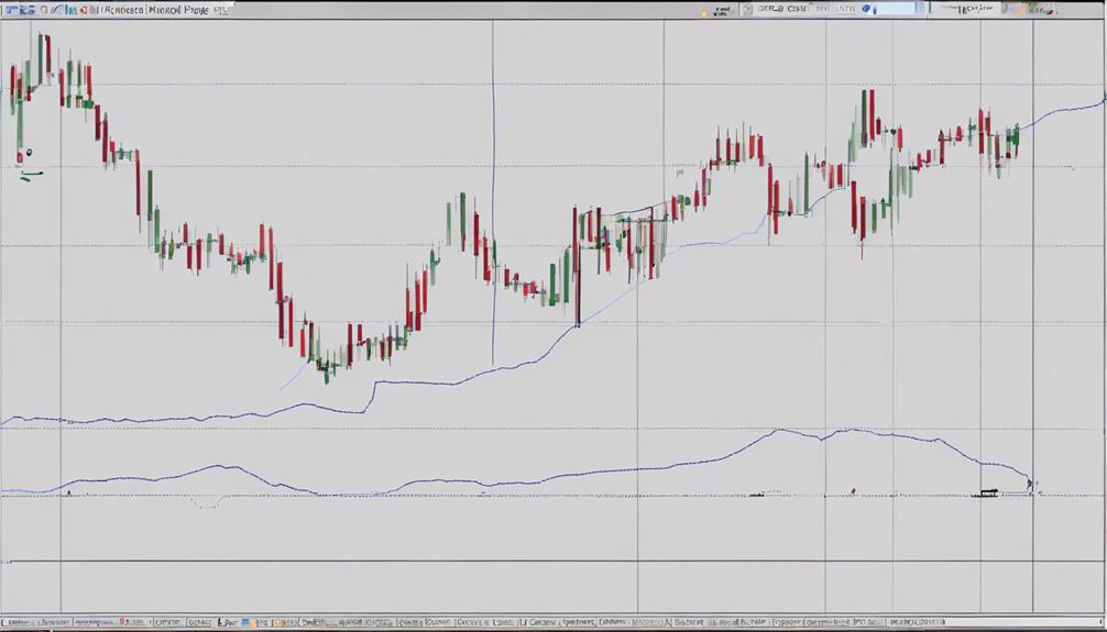 relative strength index drawbacks