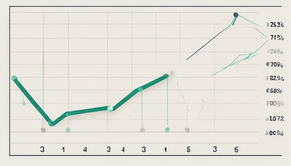 roc indicator s limitations discussed