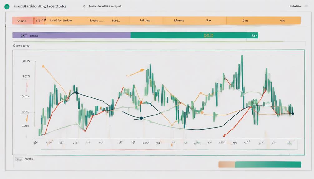 roc indicator usage tips