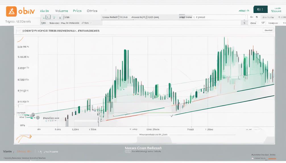 role of obv analysis