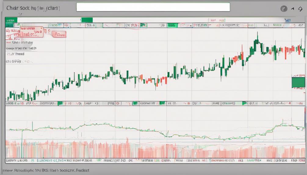 rsi predicts market reversals