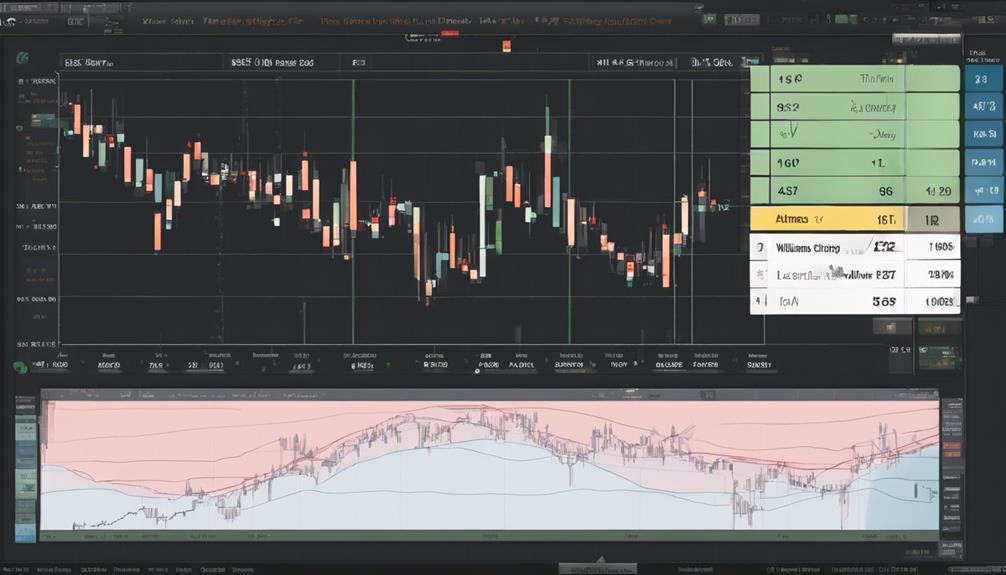setting technical indicators accurately