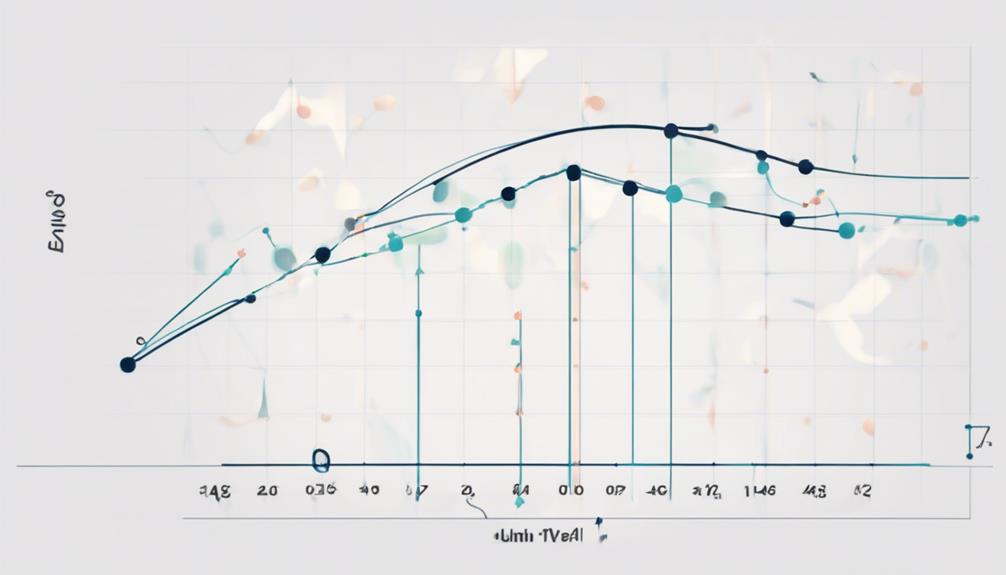 smoothed price indicator calculation