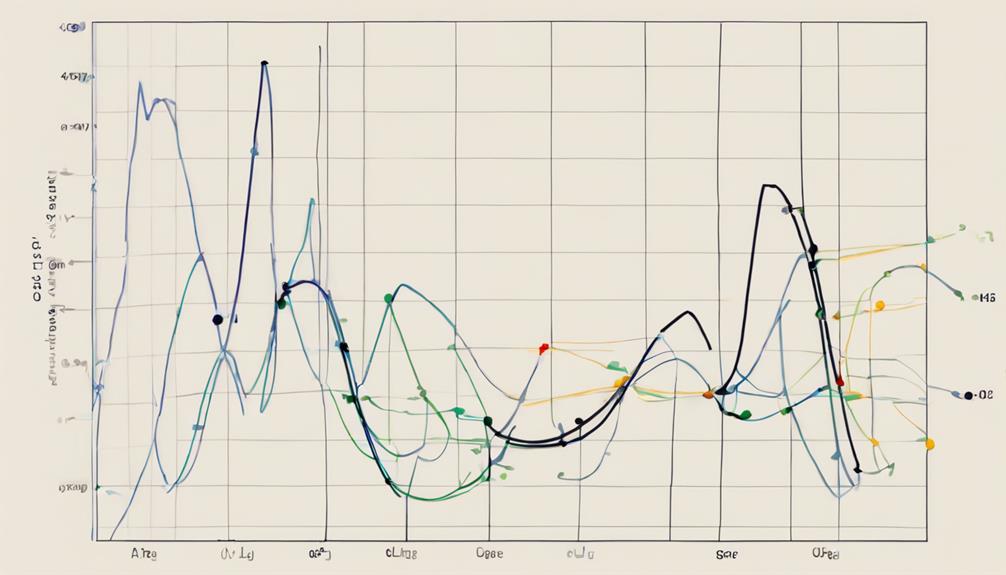 statistical concept explained clearly