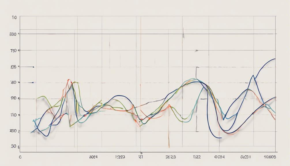 stocks standard deviation calculation