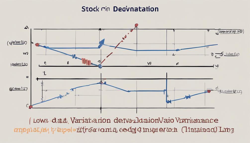 stocks statistical measures comparison