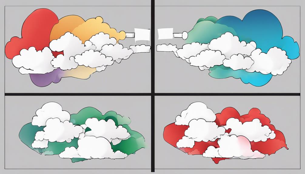 study ichimoku cloud components