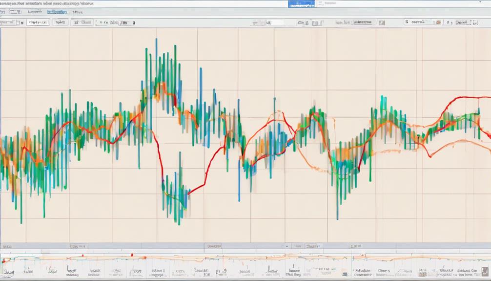 technical analysis calculation method