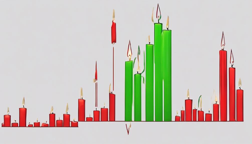 technical analysis candlestick formation