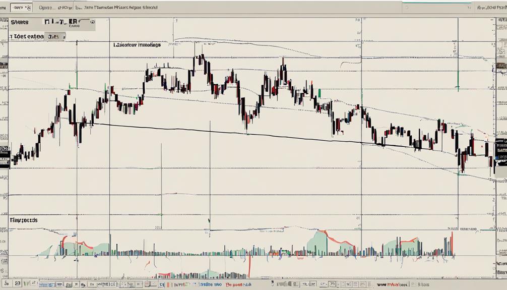 technical analysis comparison explained