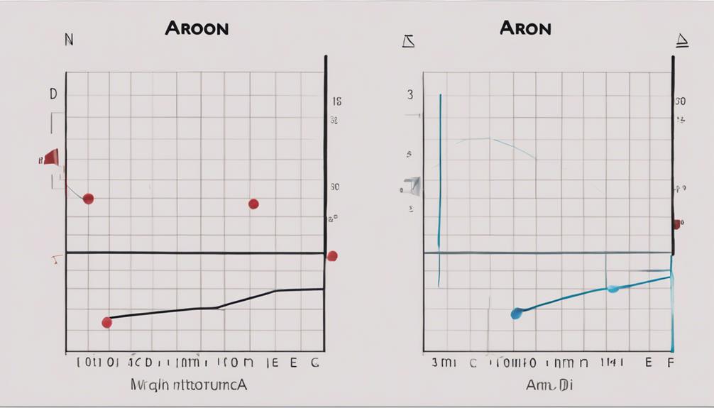 technical analysis comparison study