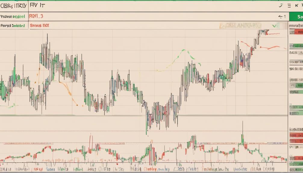 technical analysis for commodities