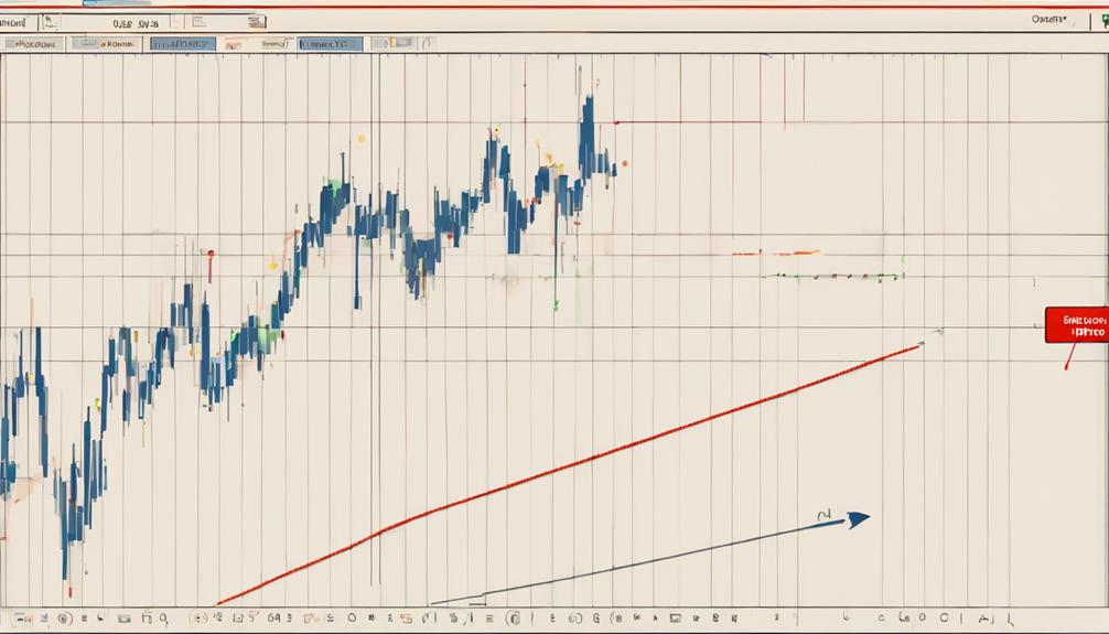 technical analysis for market