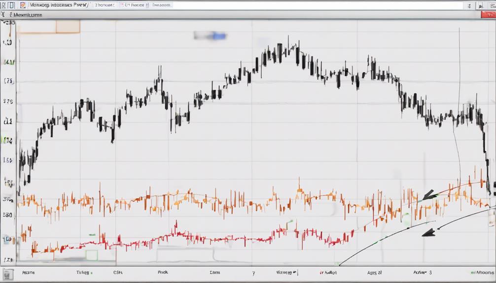 technical analysis for traders