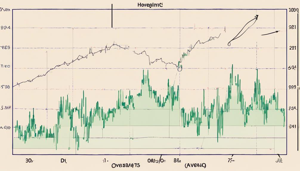 technical analysis for trading