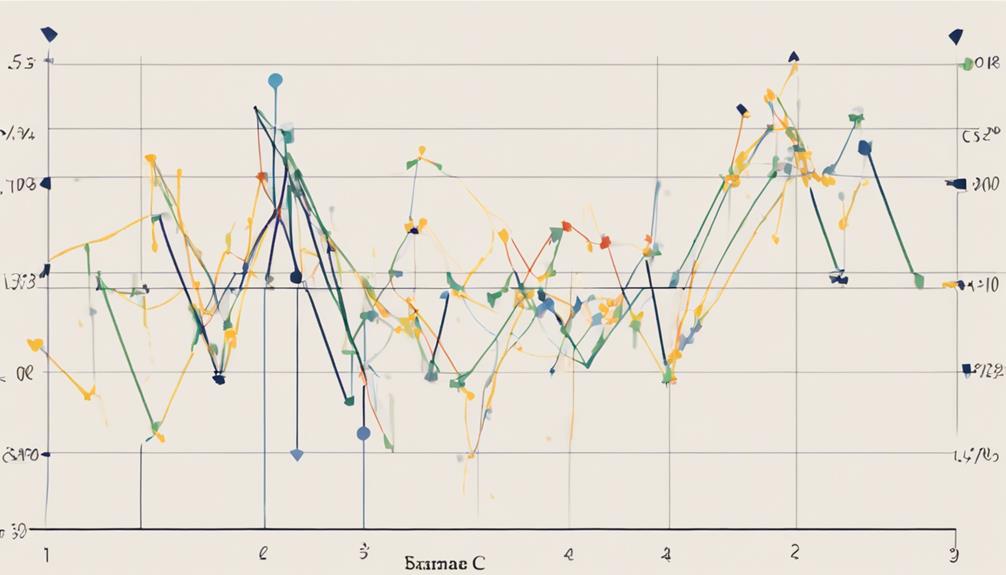 technical analysis in trading