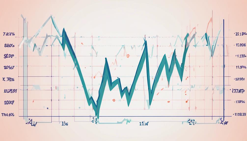 technical analysis indicator calculation