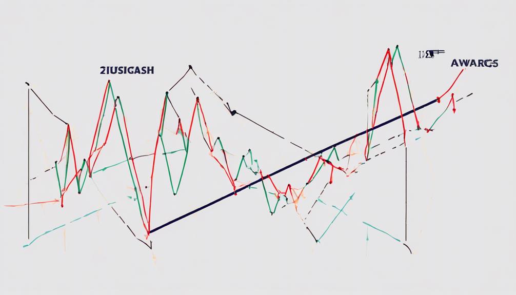 technical analysis indicator calculation