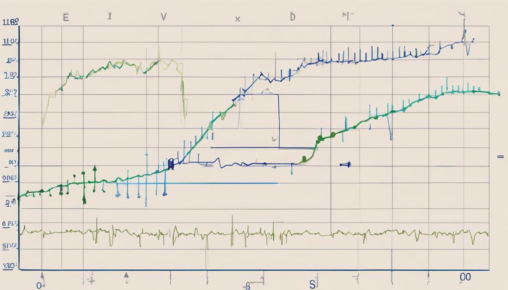 technical analysis indicator calculation