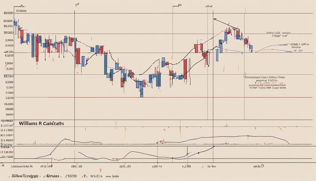 technical analysis indicator calculation